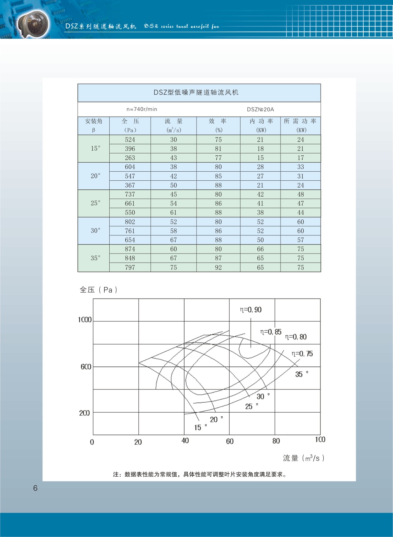 隧道軸流風(fēng)機(jī)