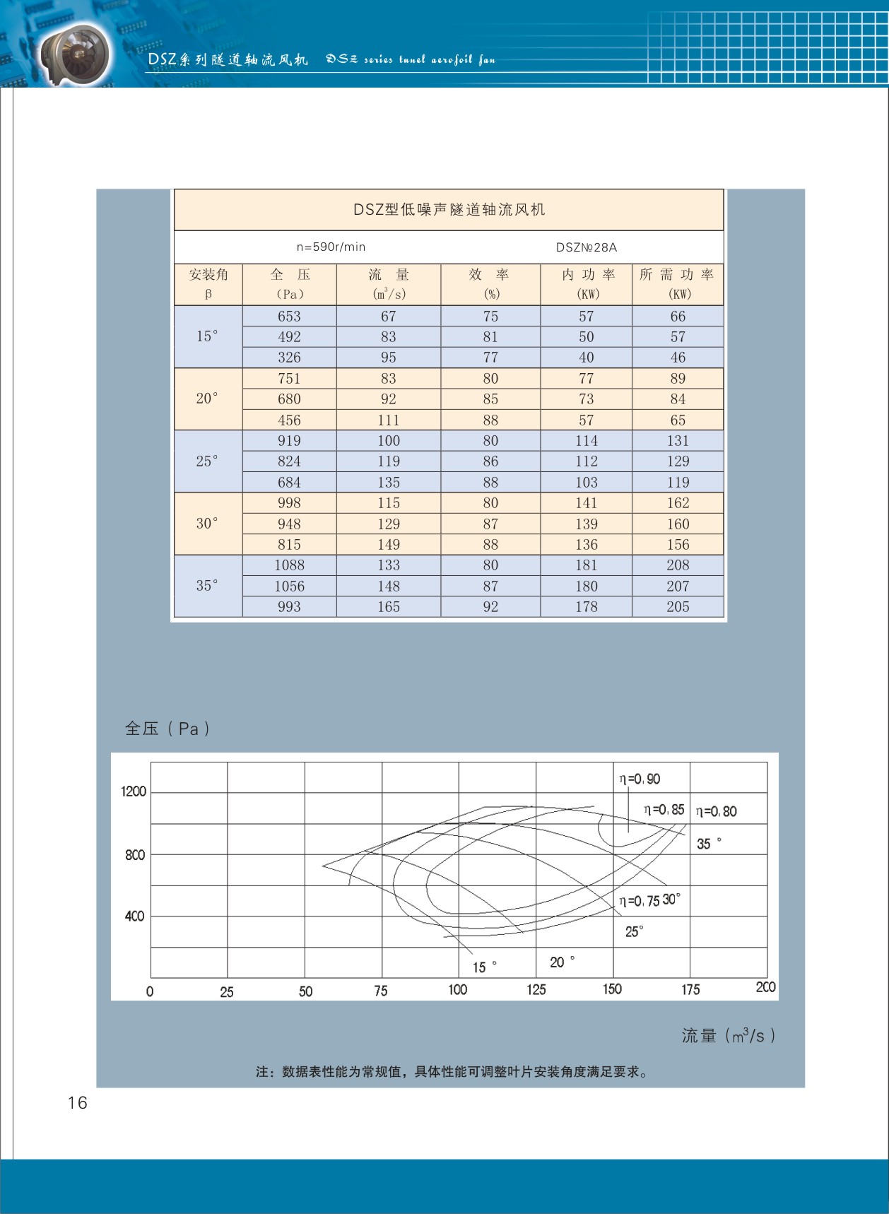 隧道軸流風(fēng)機(jī)